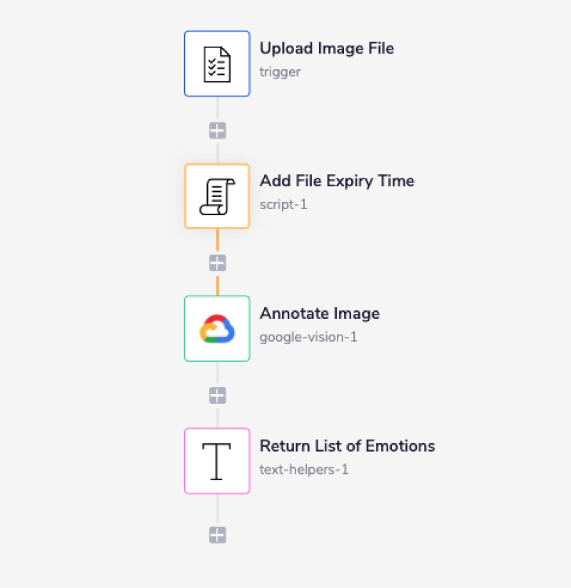 google-vision-complete-workflow