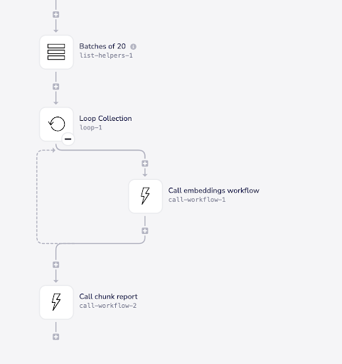 notes-on-batching