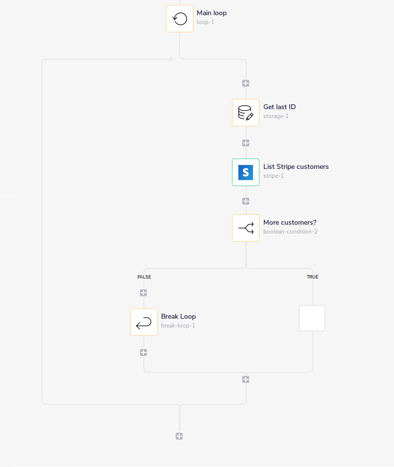 break-loop-workflow