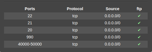 aws-ftp-ports