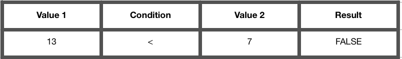 conjunction-evaluation-table-3