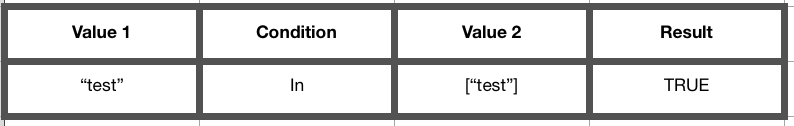 conjunction-evaluation-table-2