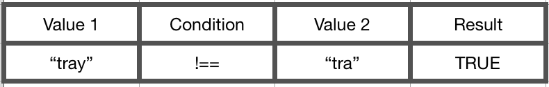 conjunction-table