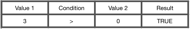 conjunction-table-2