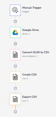 Example 2 workflow