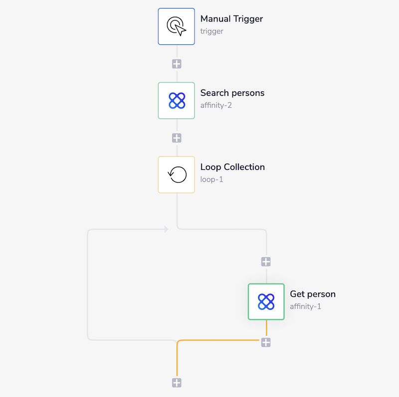affinity-workflow1