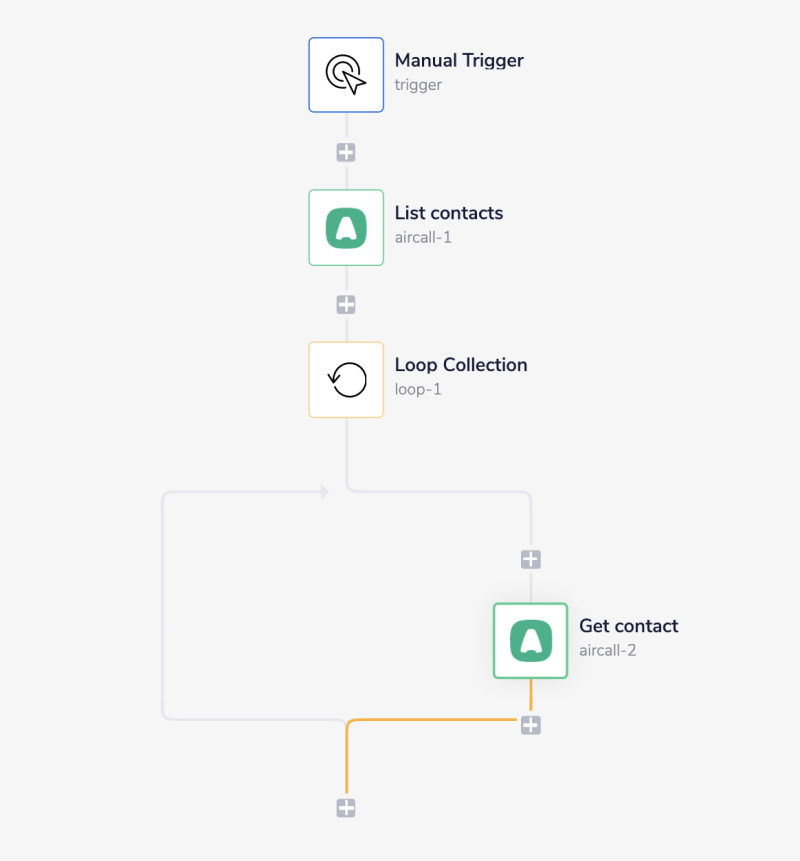 aircall-workflow