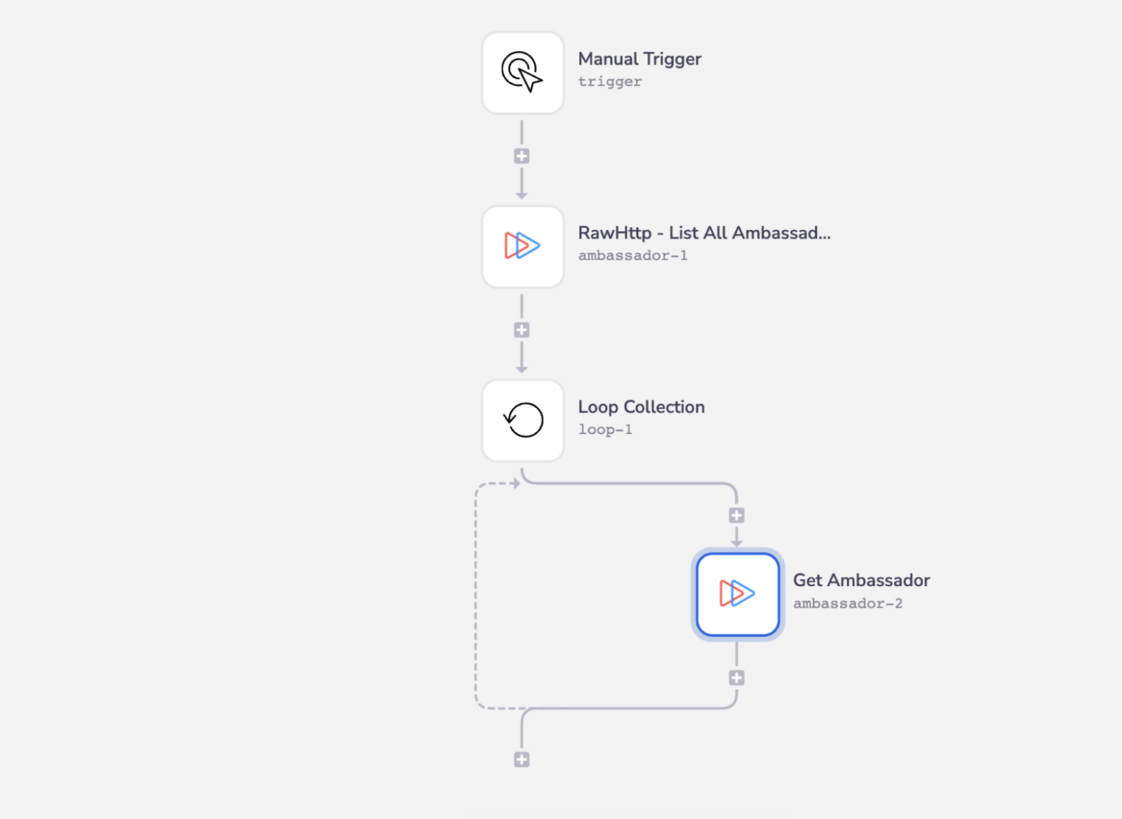 COMPLETED WORKFLOW