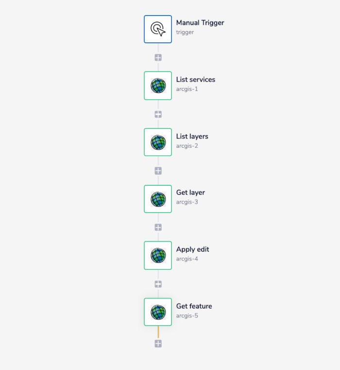 arcgis-complete-workflow