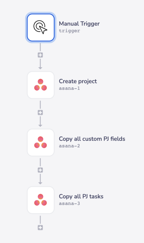 asana-wf-complete