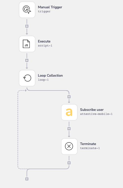 Final workflow