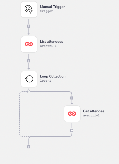 Final workflow