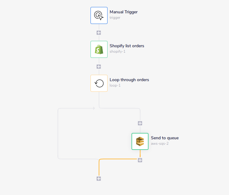 sqs-workflow1