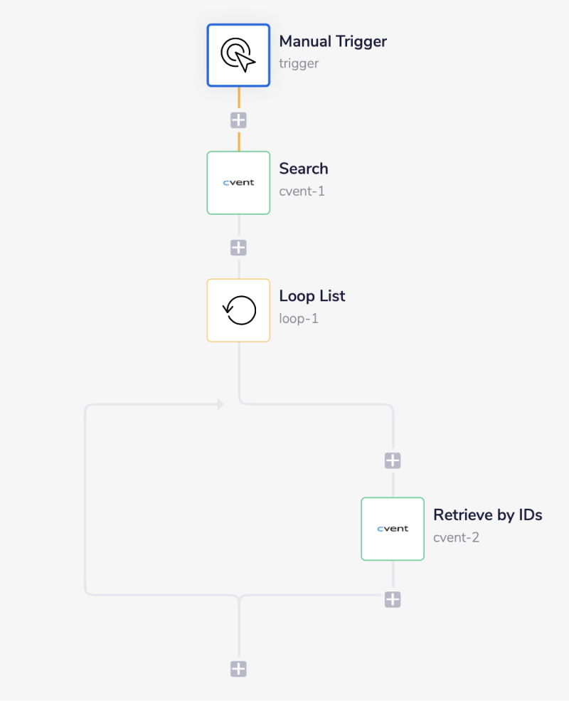 cvent-wf-complete
