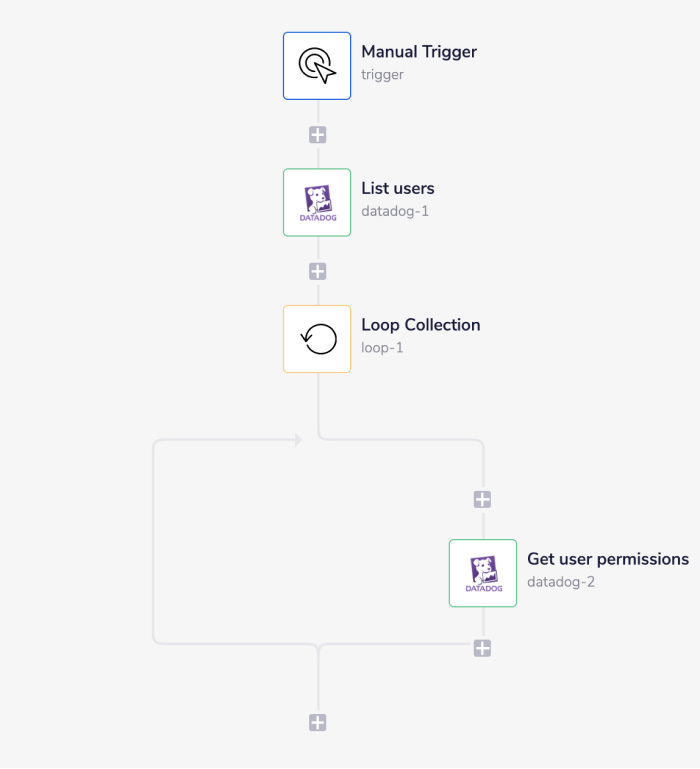 datadog-wf-complete