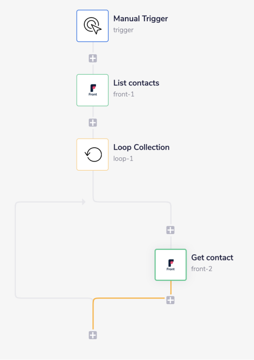 front-full-workflow