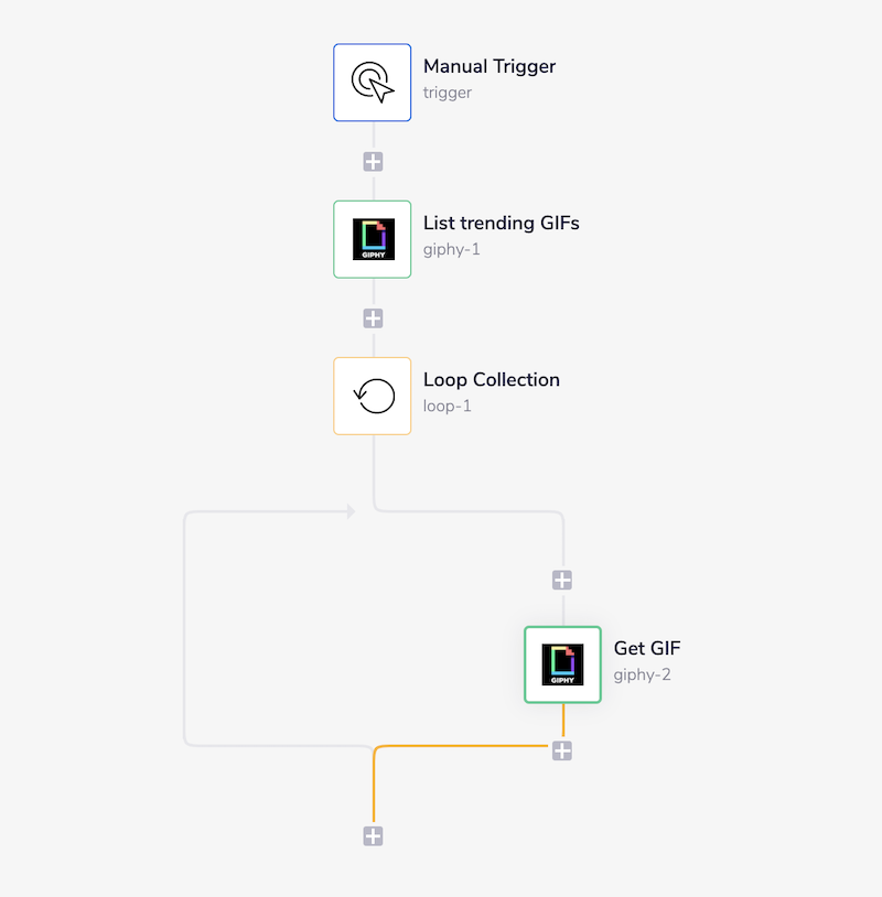 giphy-full-workflow