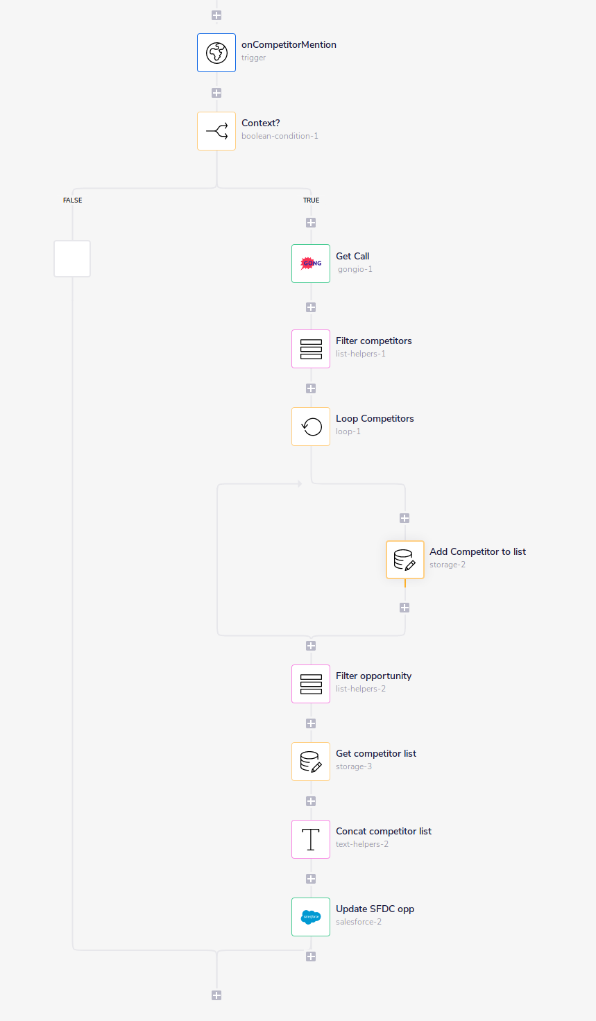 full-workflow