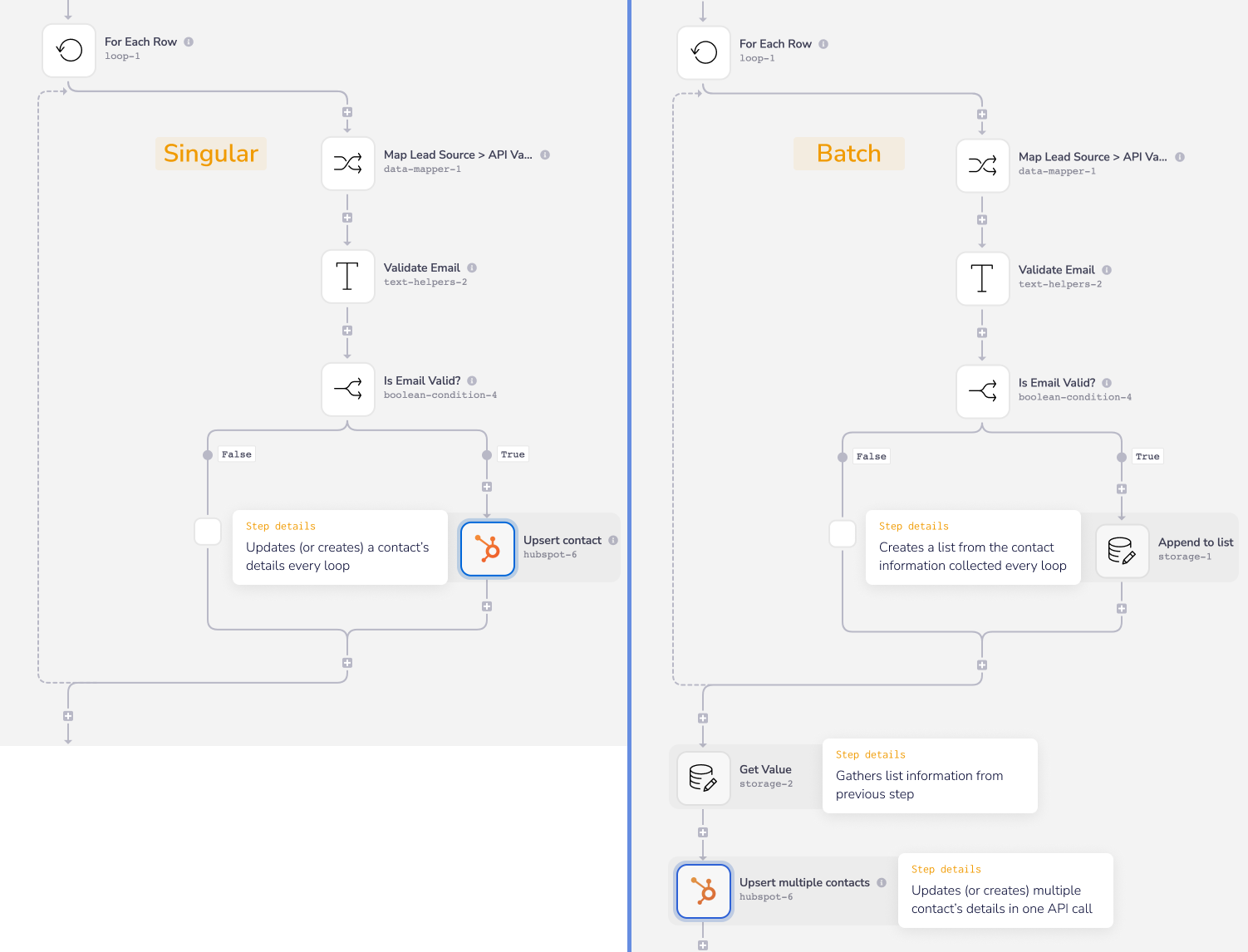 hb-wf-complete-upsert