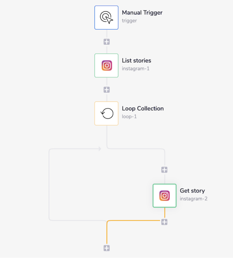 insta-workflow