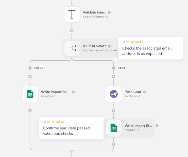 mkto-standard-validate