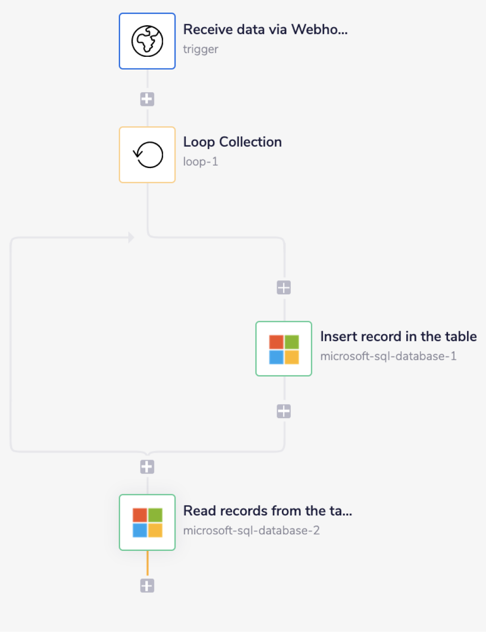 microsoftsql-complete-wf