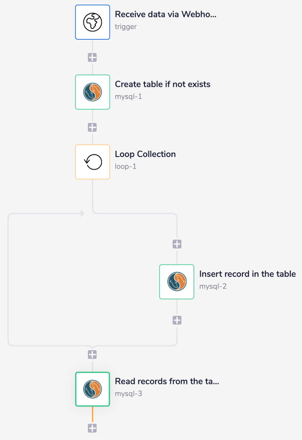 mysql-complete-wf