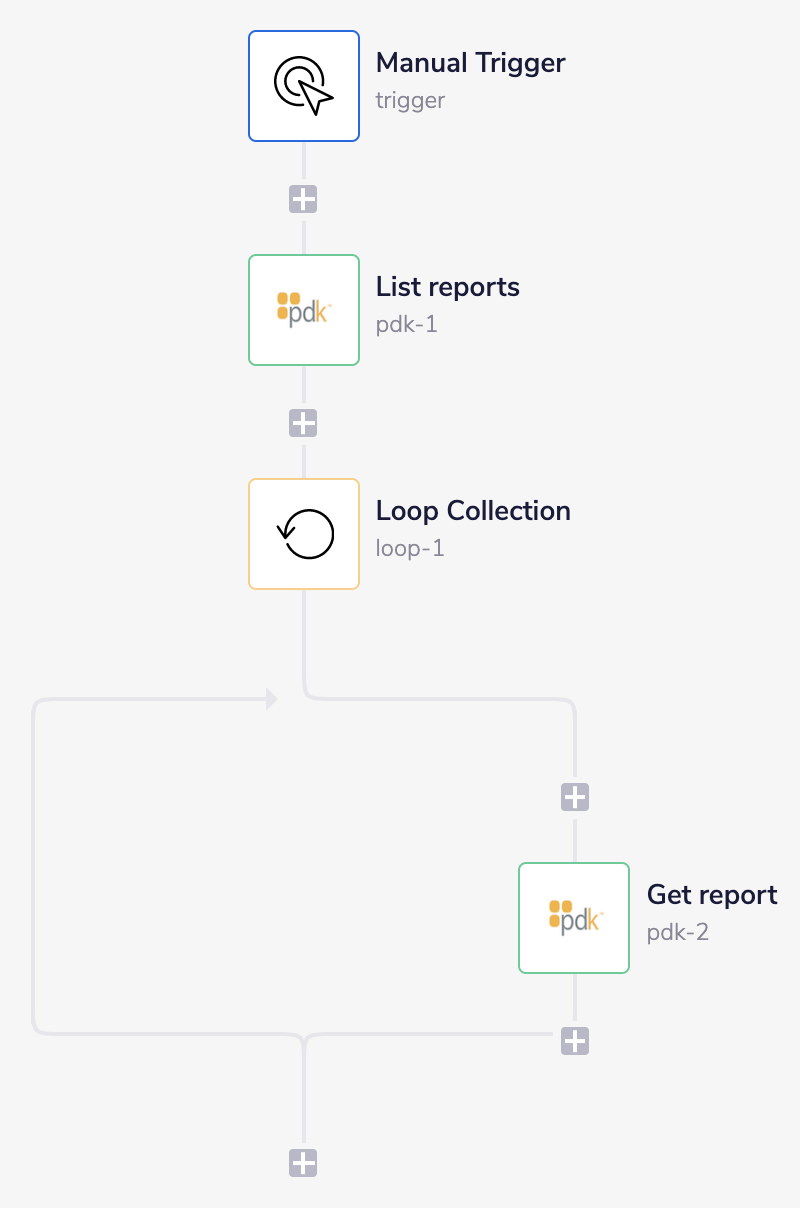 pdk-workflow-final