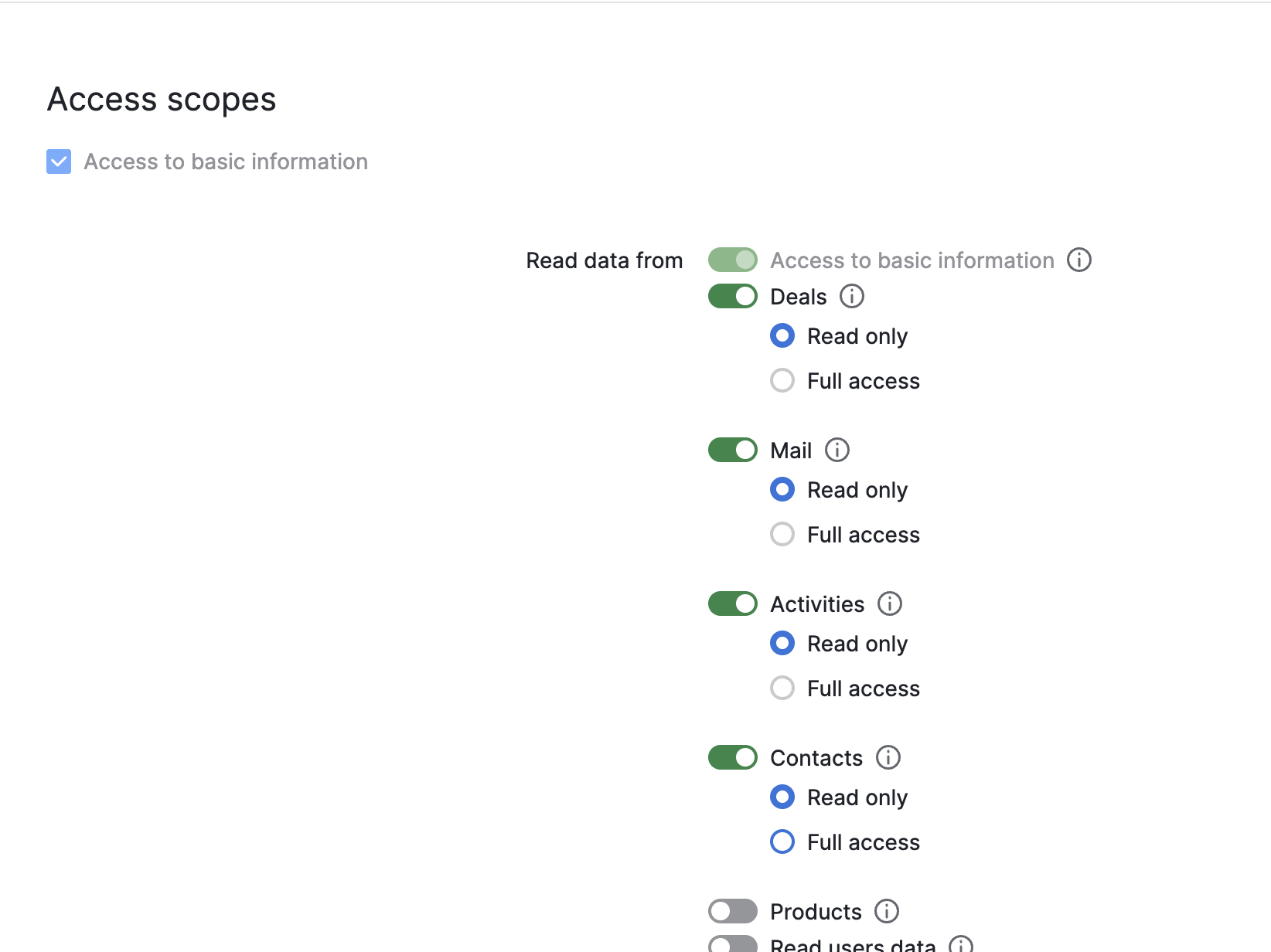 Access Scopes Configuration