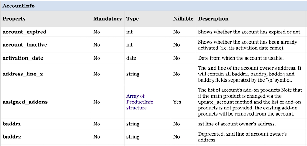 Account properties
