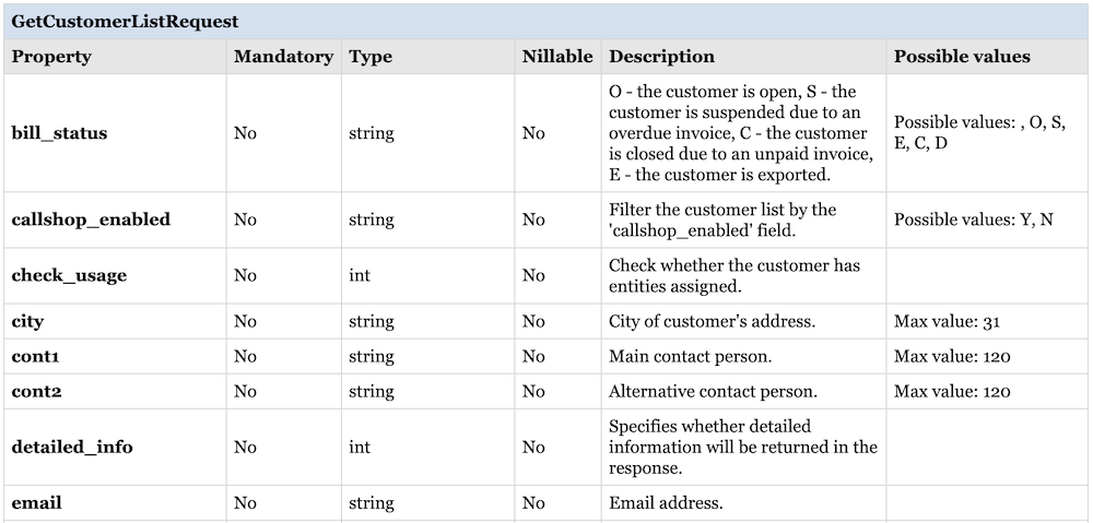Customer filters