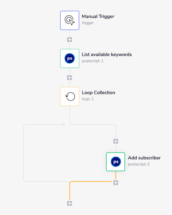 postscript-workflow