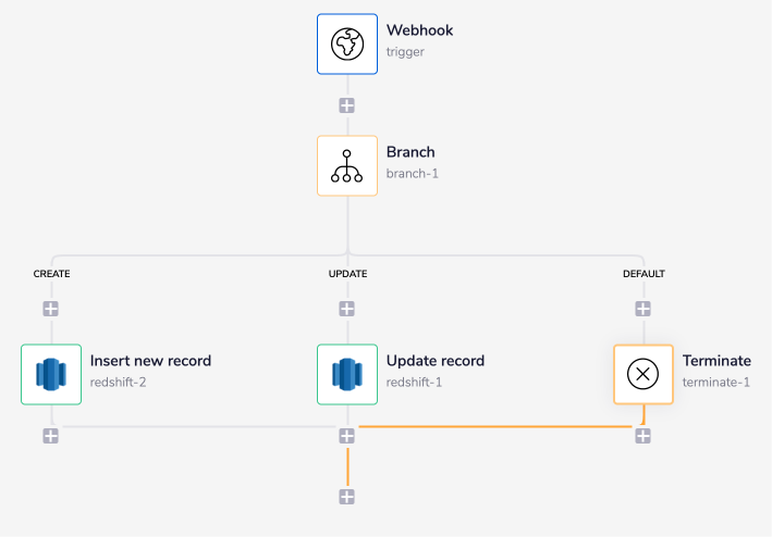 redshift-add-or-update-records-full-wf