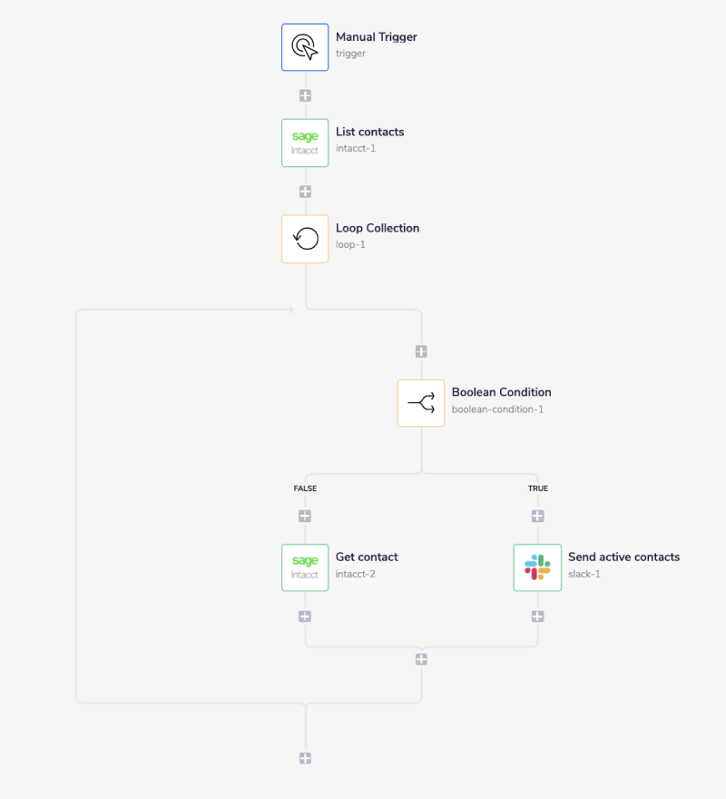 sage-intaact-complete-workflow
