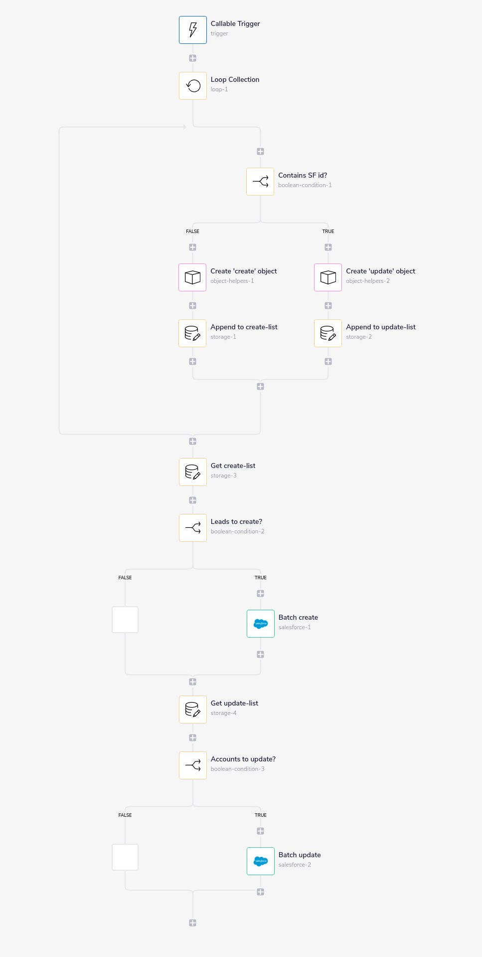 batch-create-update-callable-workflow