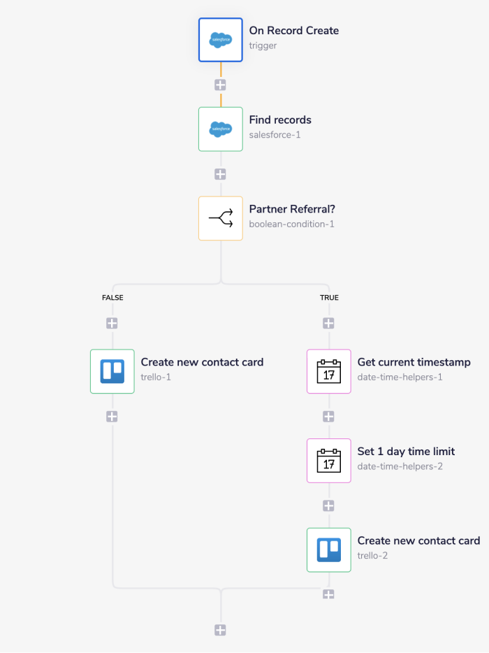 salesforce-example-1-complete-wf
