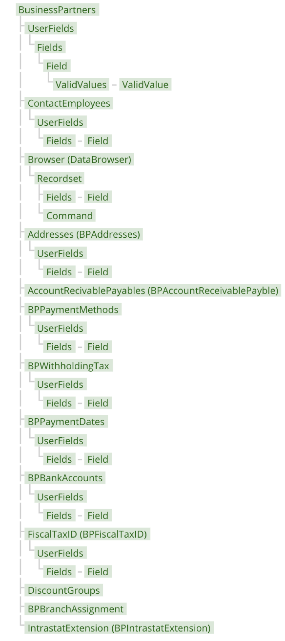 sapb1-addobject-multilayer-object-template