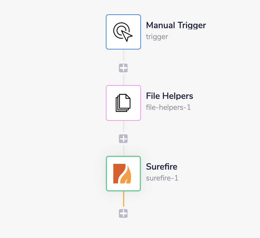 Complete workflow
