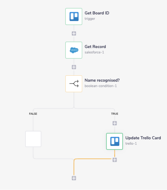 Complete Workflow
