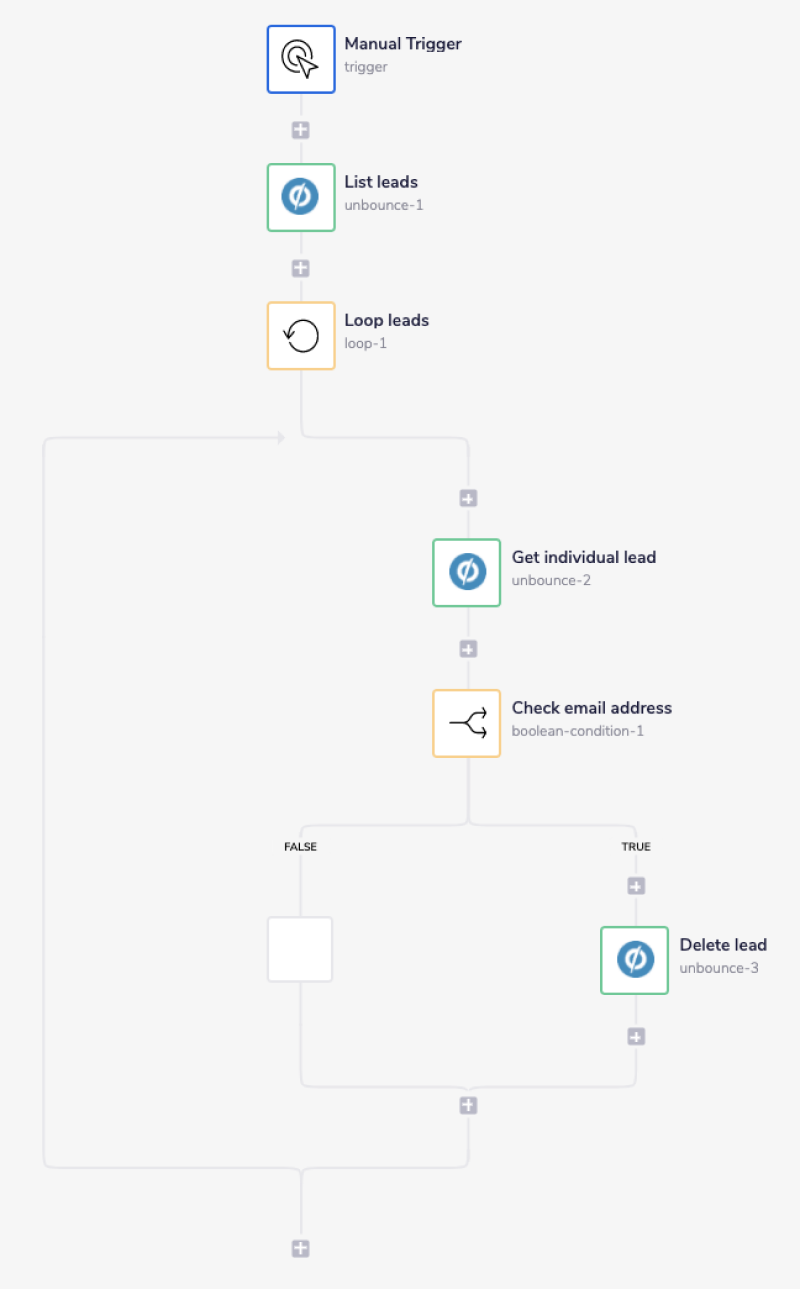 unbounce-overview