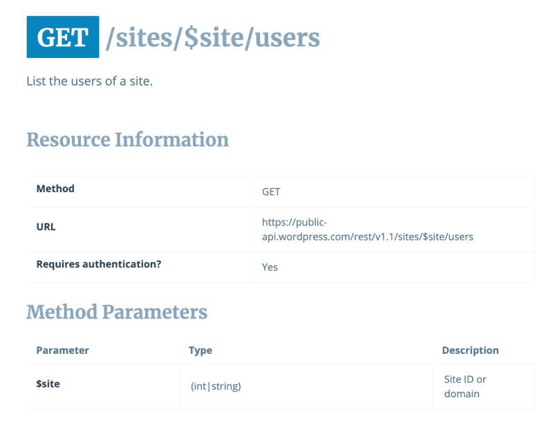 wordpress-api-docs