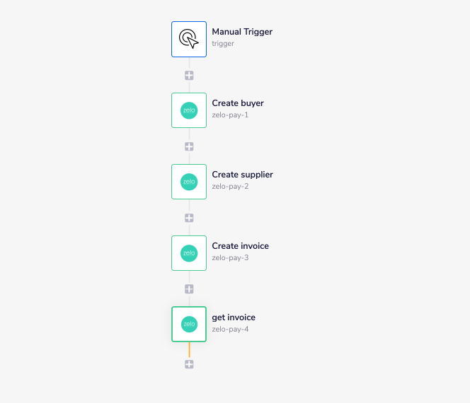 zelo-pay-complete-workflow