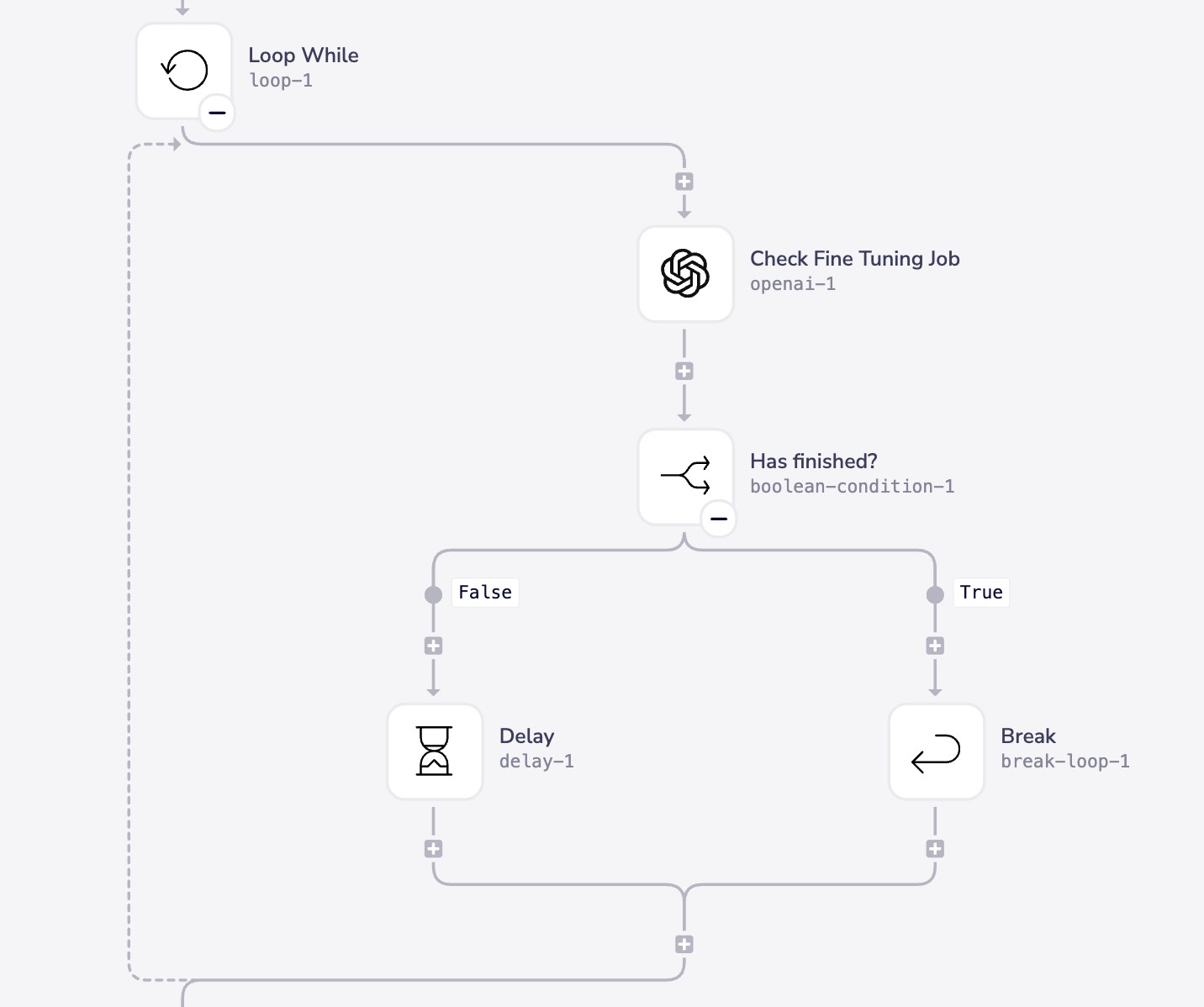 Polling loop configuration