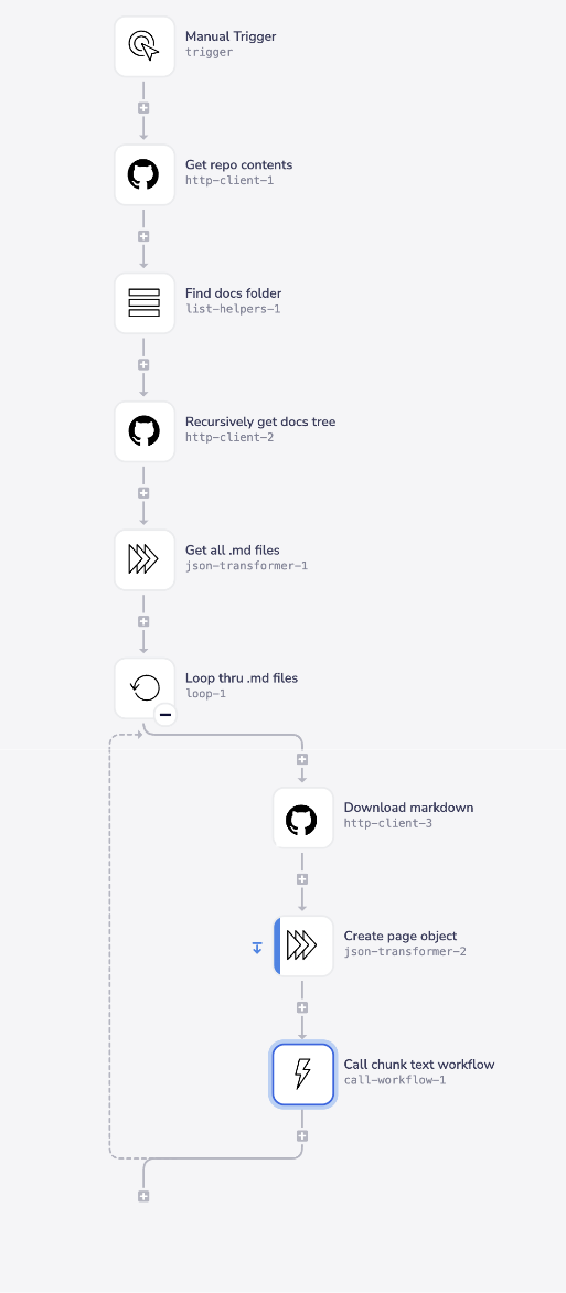 crawl-github-docs