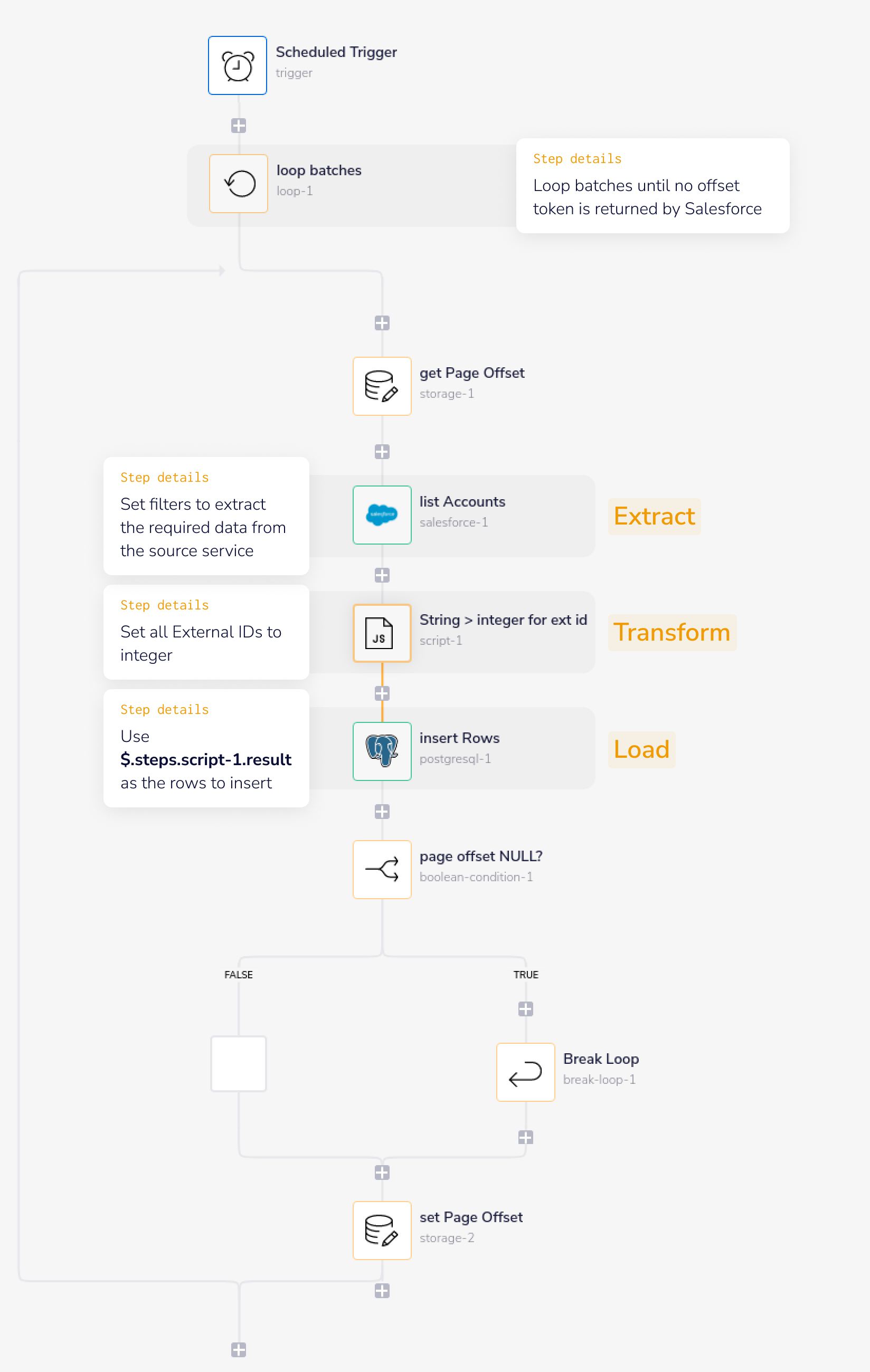 etl-basic-workflow