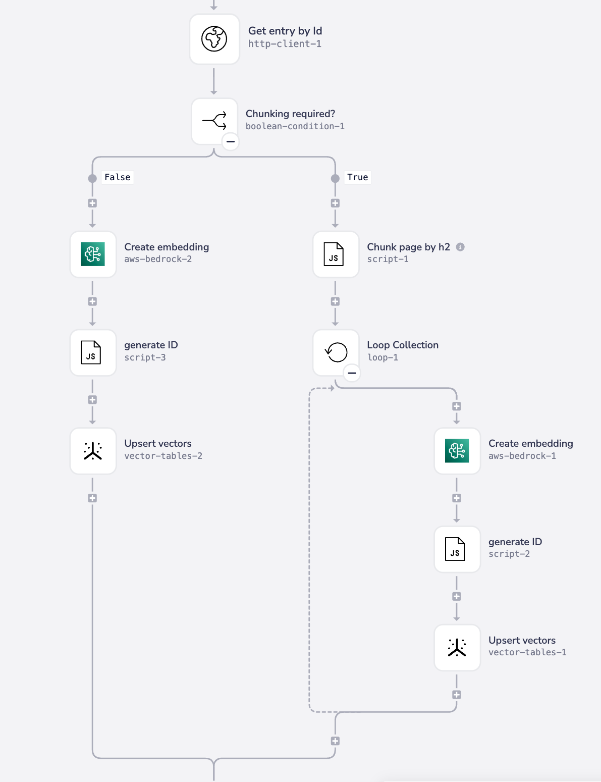 chunking-required