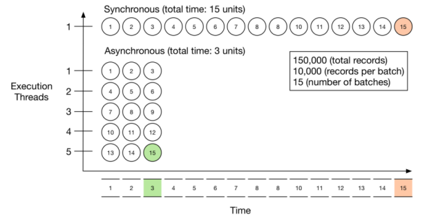 async-1-diagram