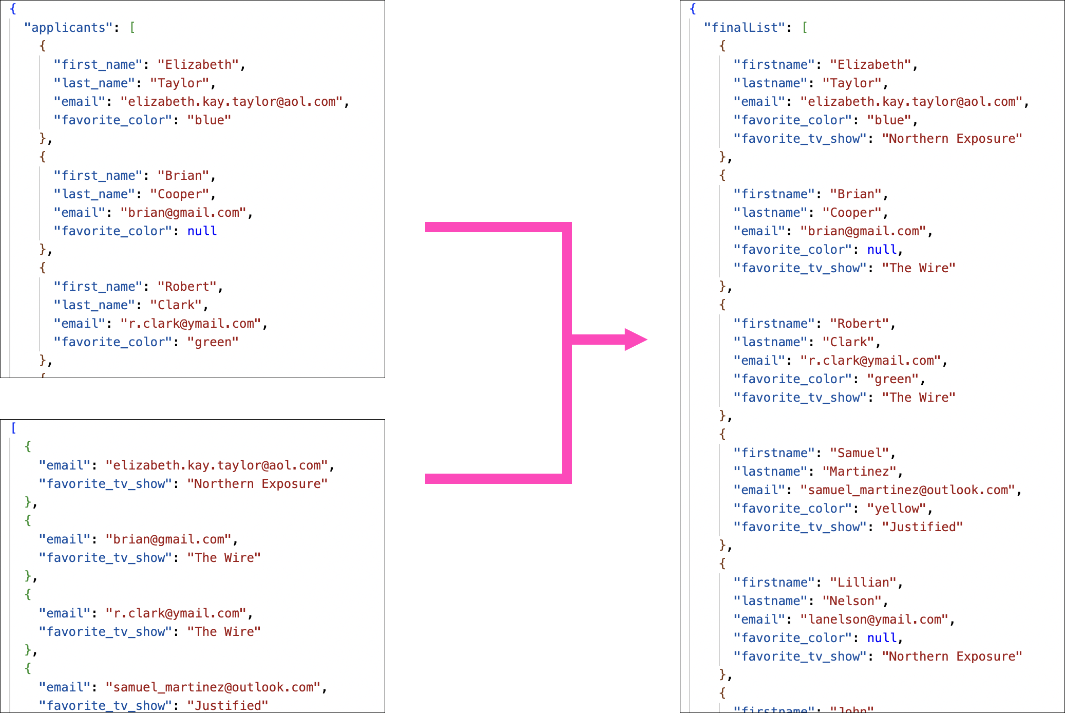 merge-datasets