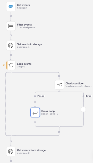 example-break-loop