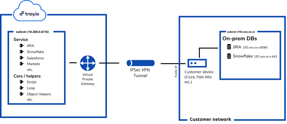 on-prem-diagram-new